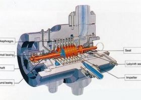Các loại máy nén khí và công dụng của máy nén khí