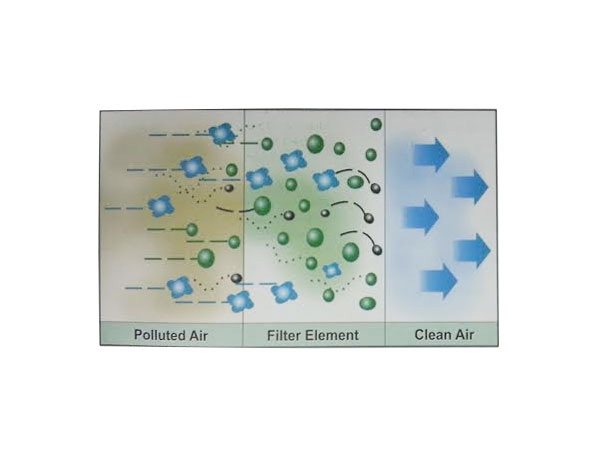 Hệ thống lọc khí 03